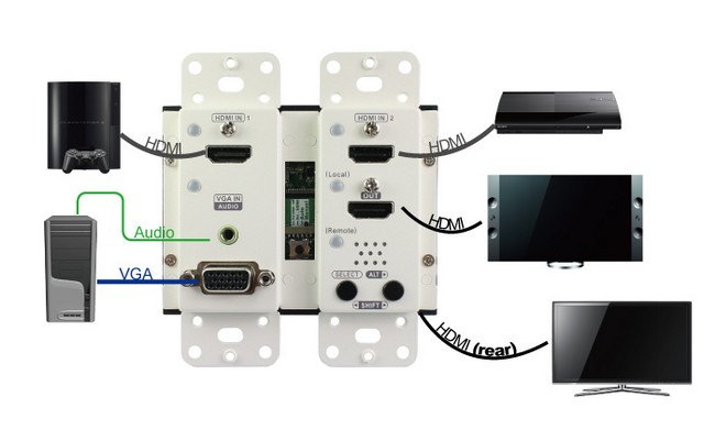 HDMI HDBaseT Extender Wall Plate - Projector